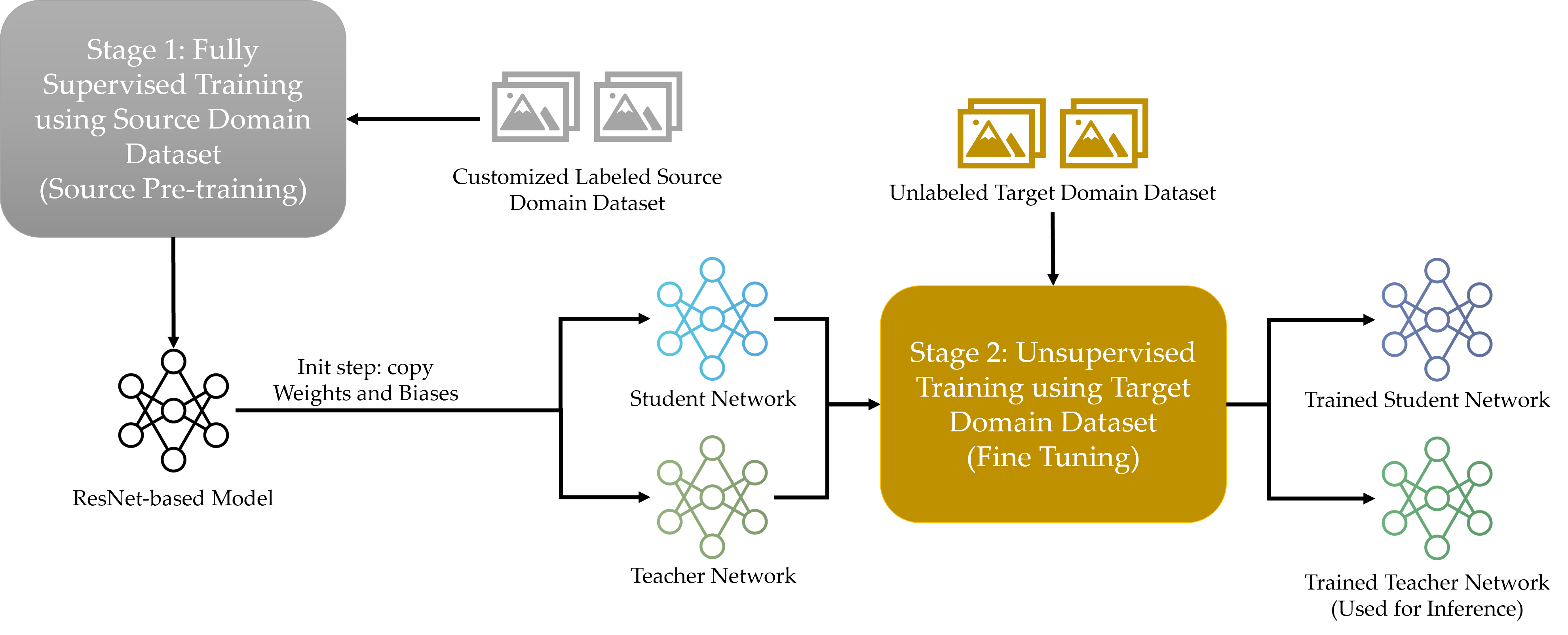 Interpolate start reference image.