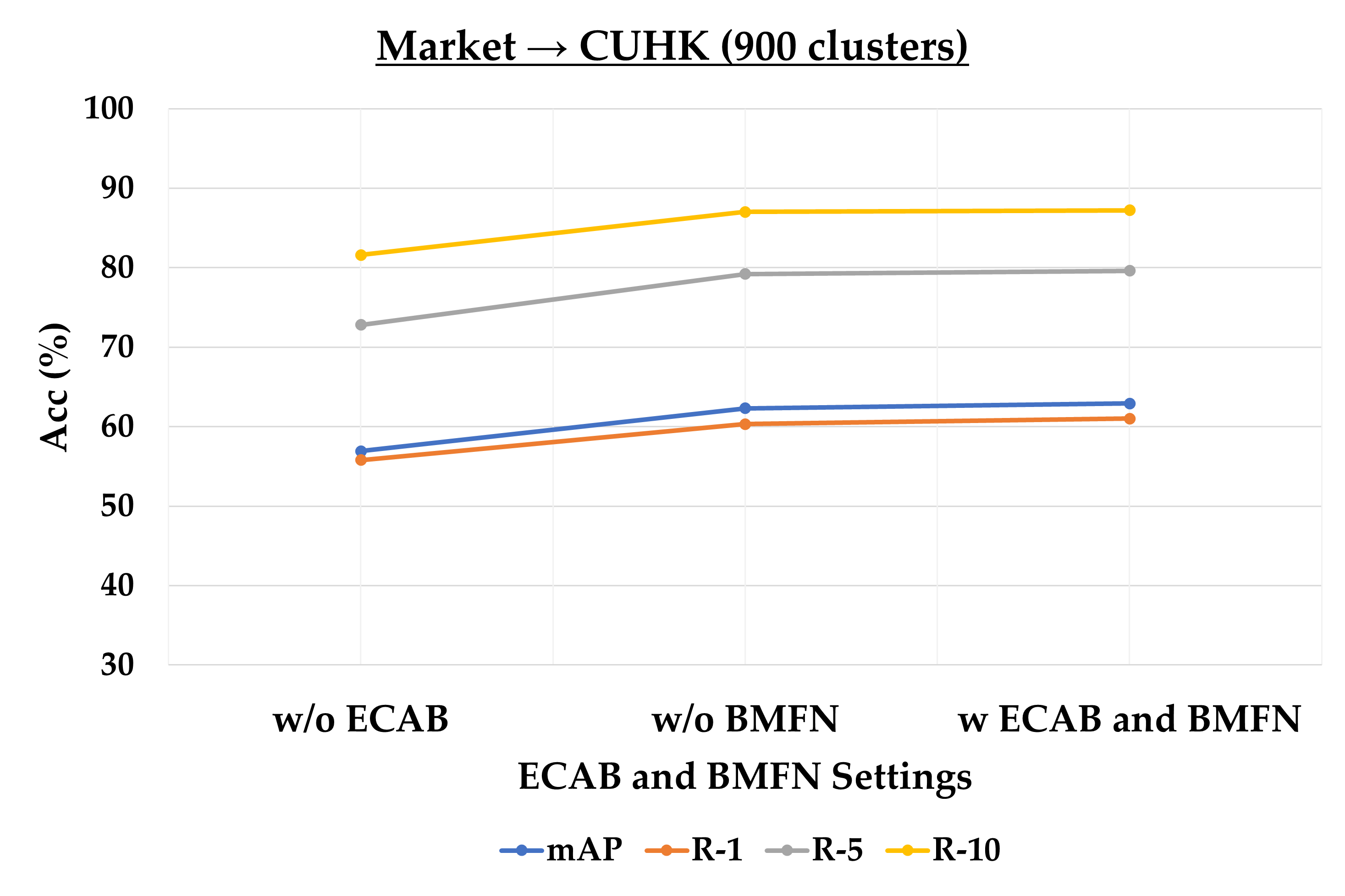 Interpolate start reference image.