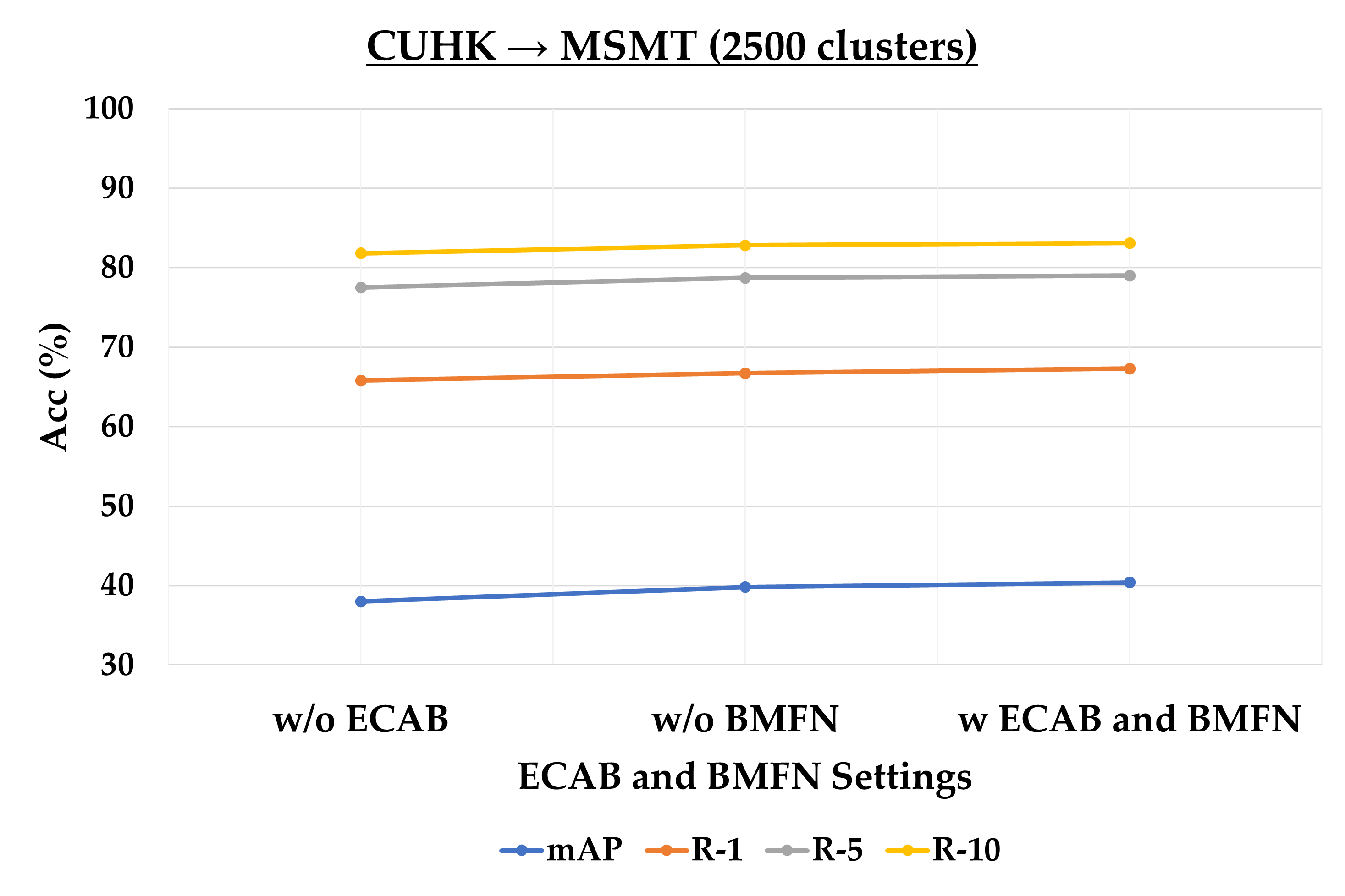 Interpolate start reference image.