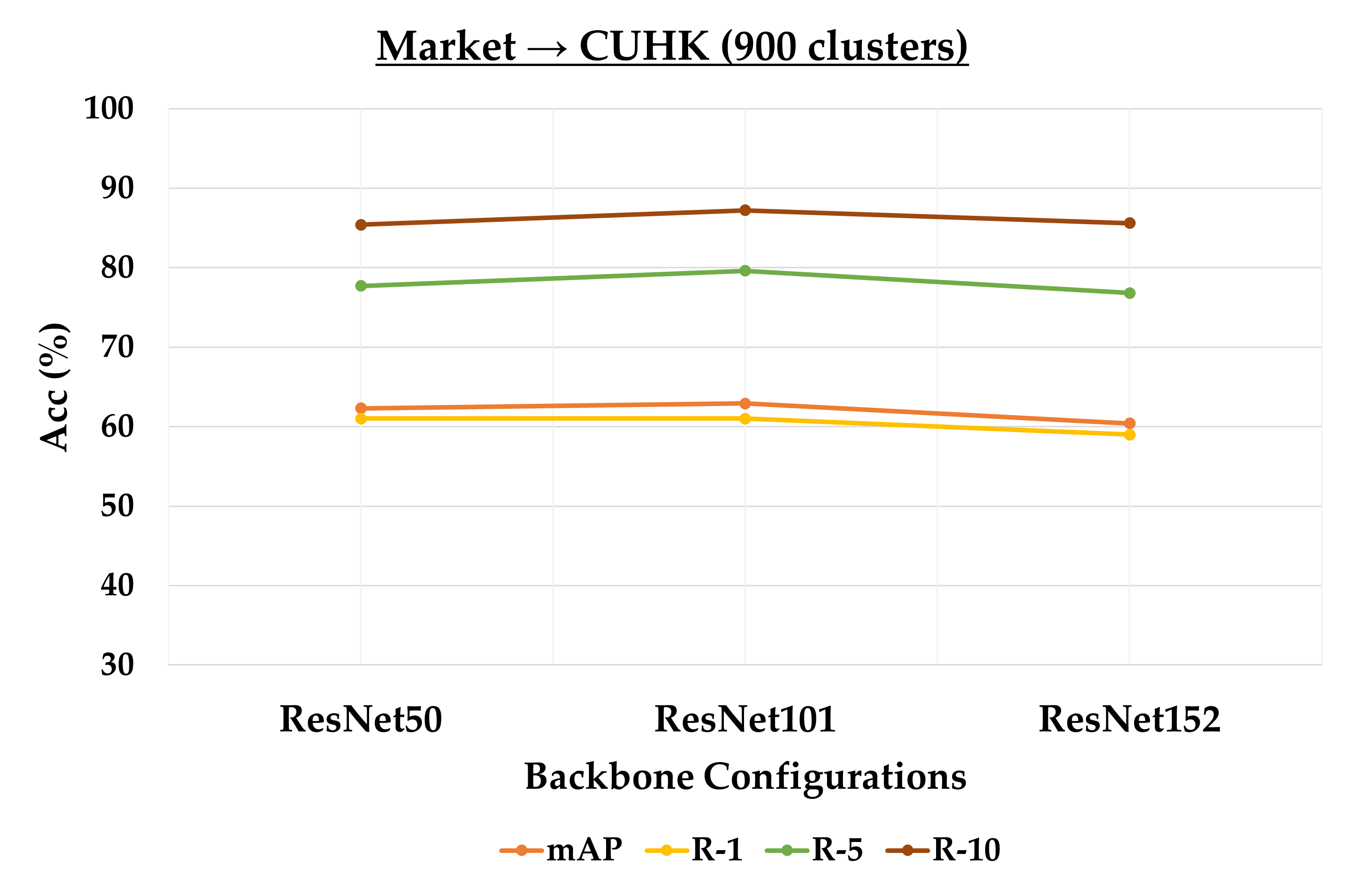 Interpolate start reference image.