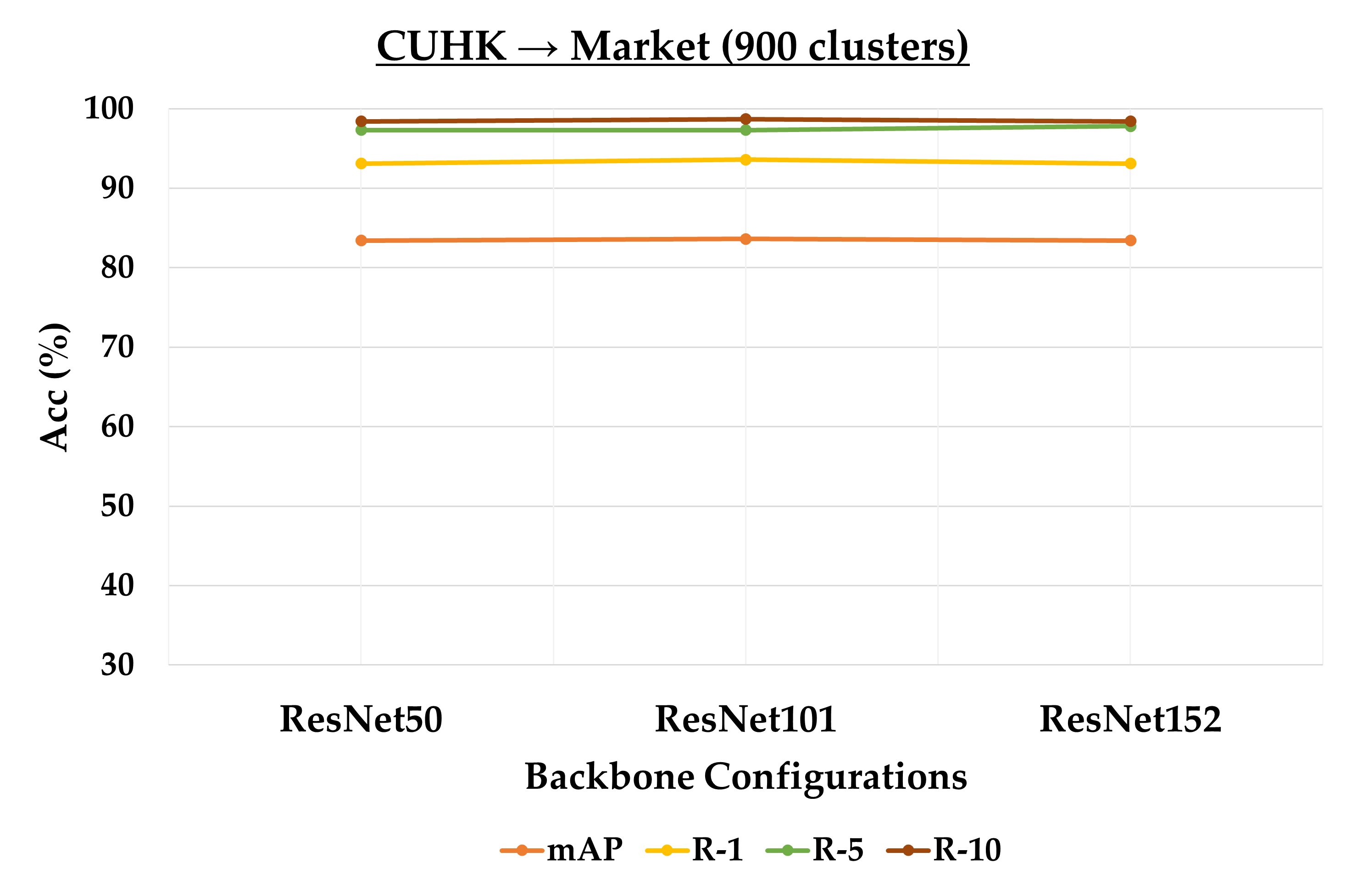 Interpolate start reference image.