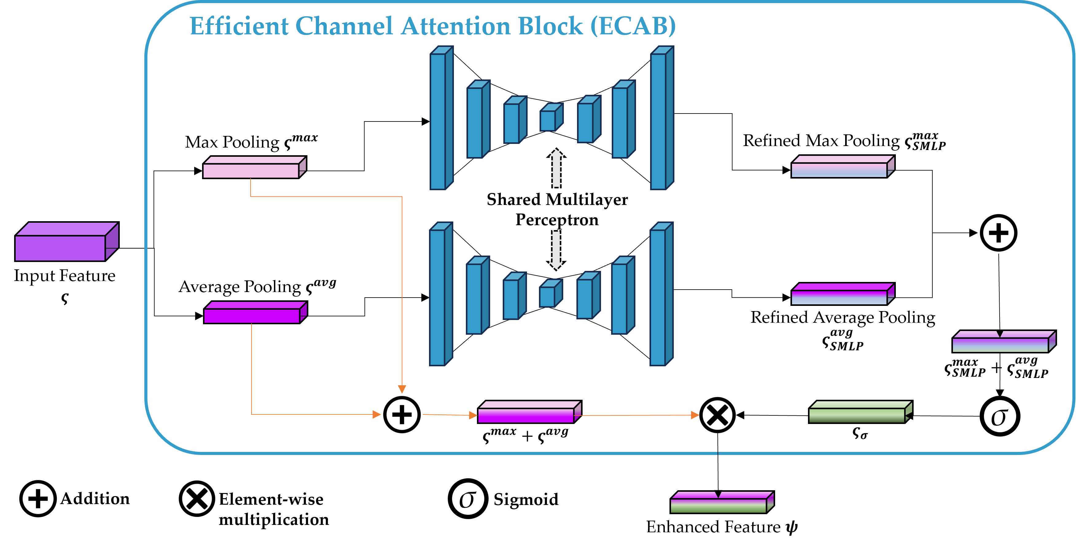 Interpolate start reference image.