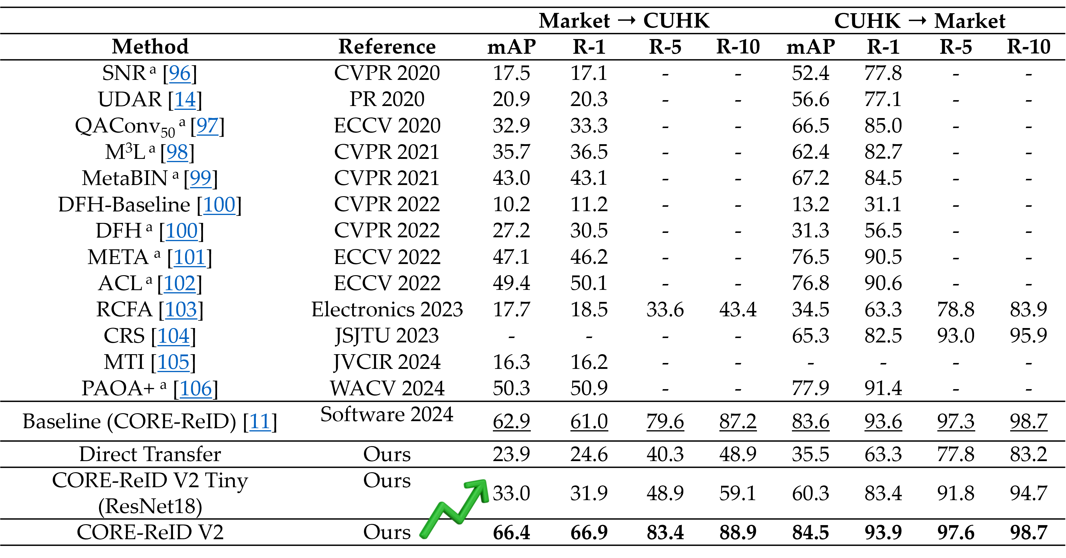 Interpolate start reference image.