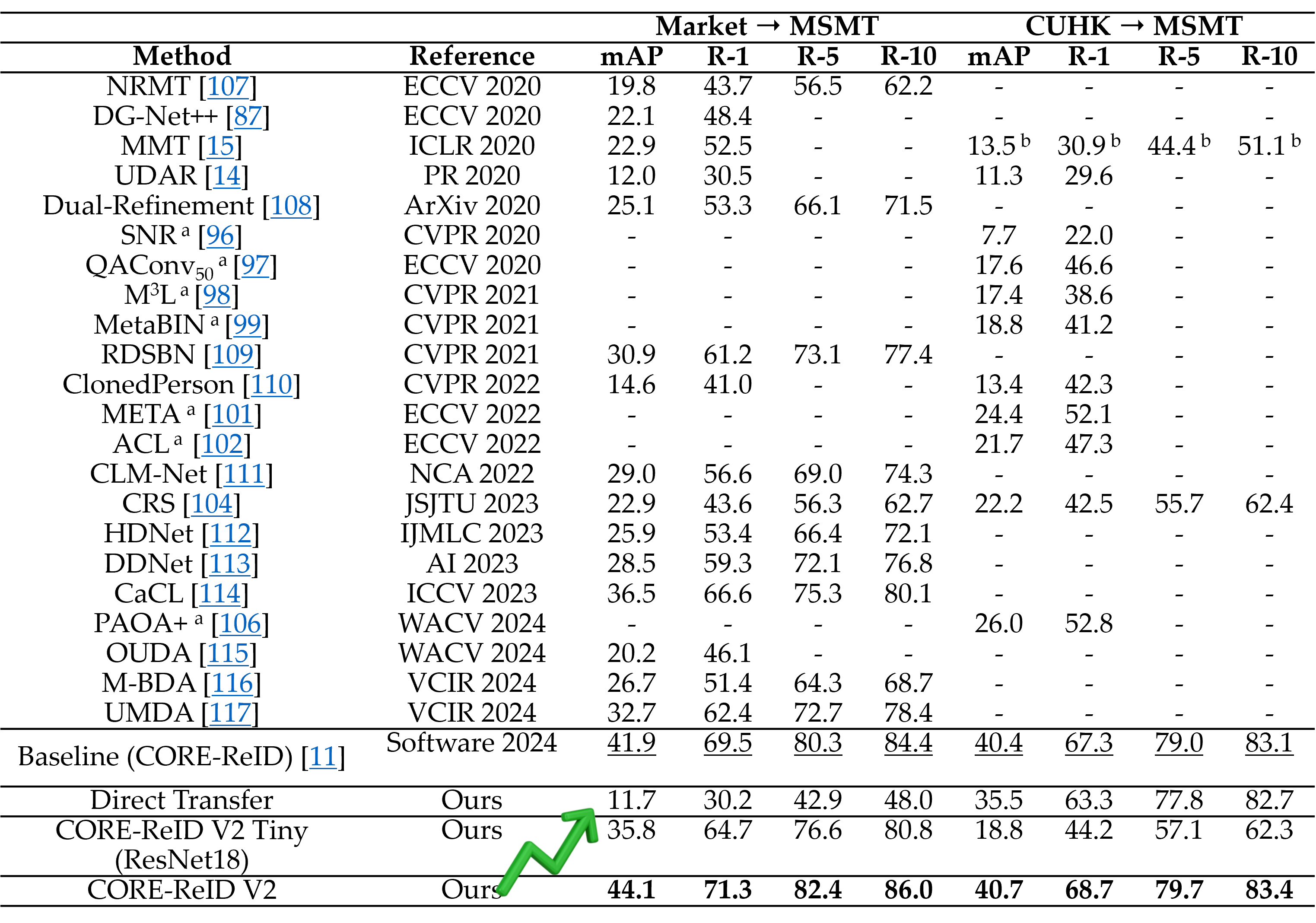 Interpolate start reference image.