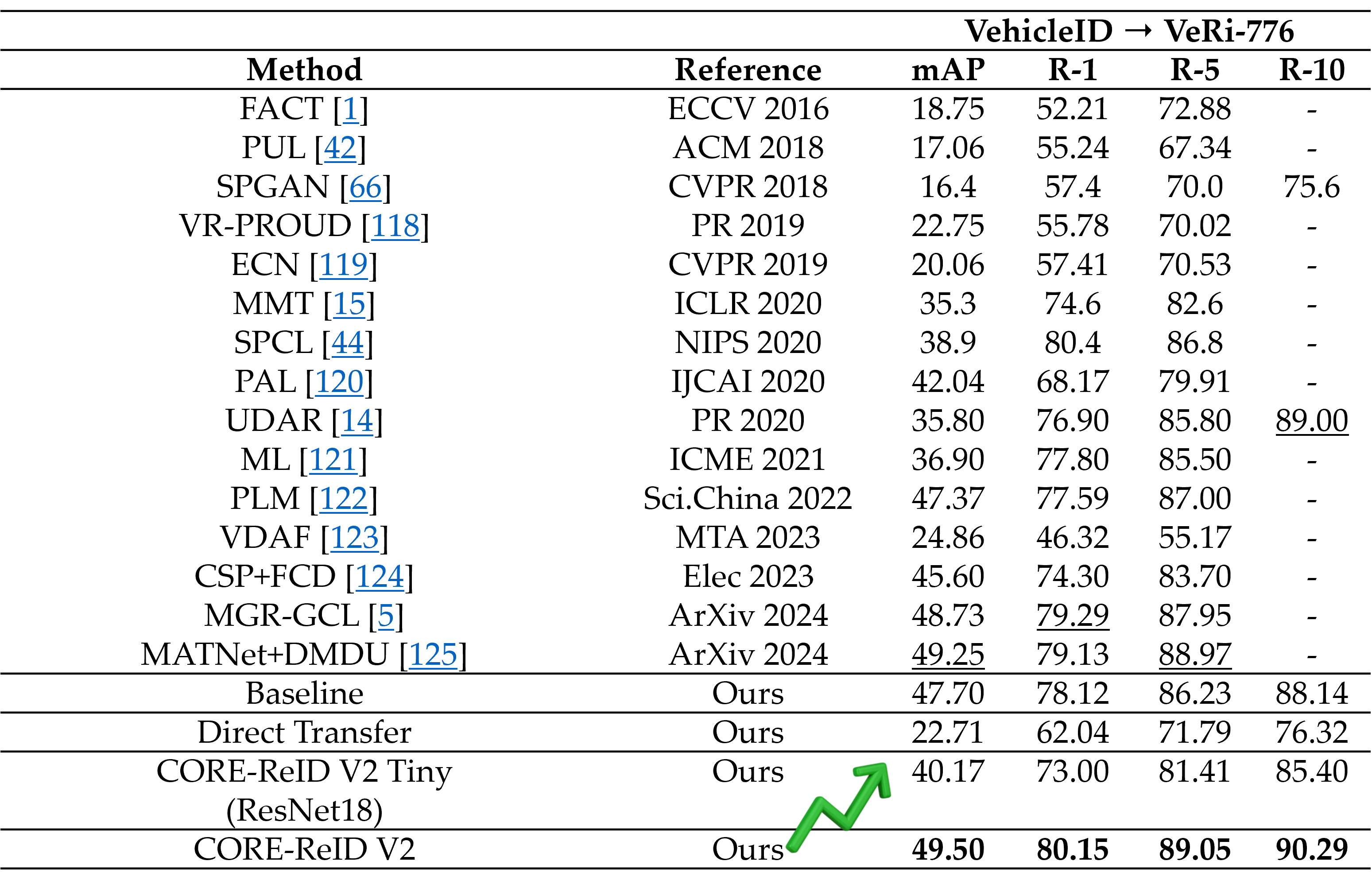 Interpolate start reference image.