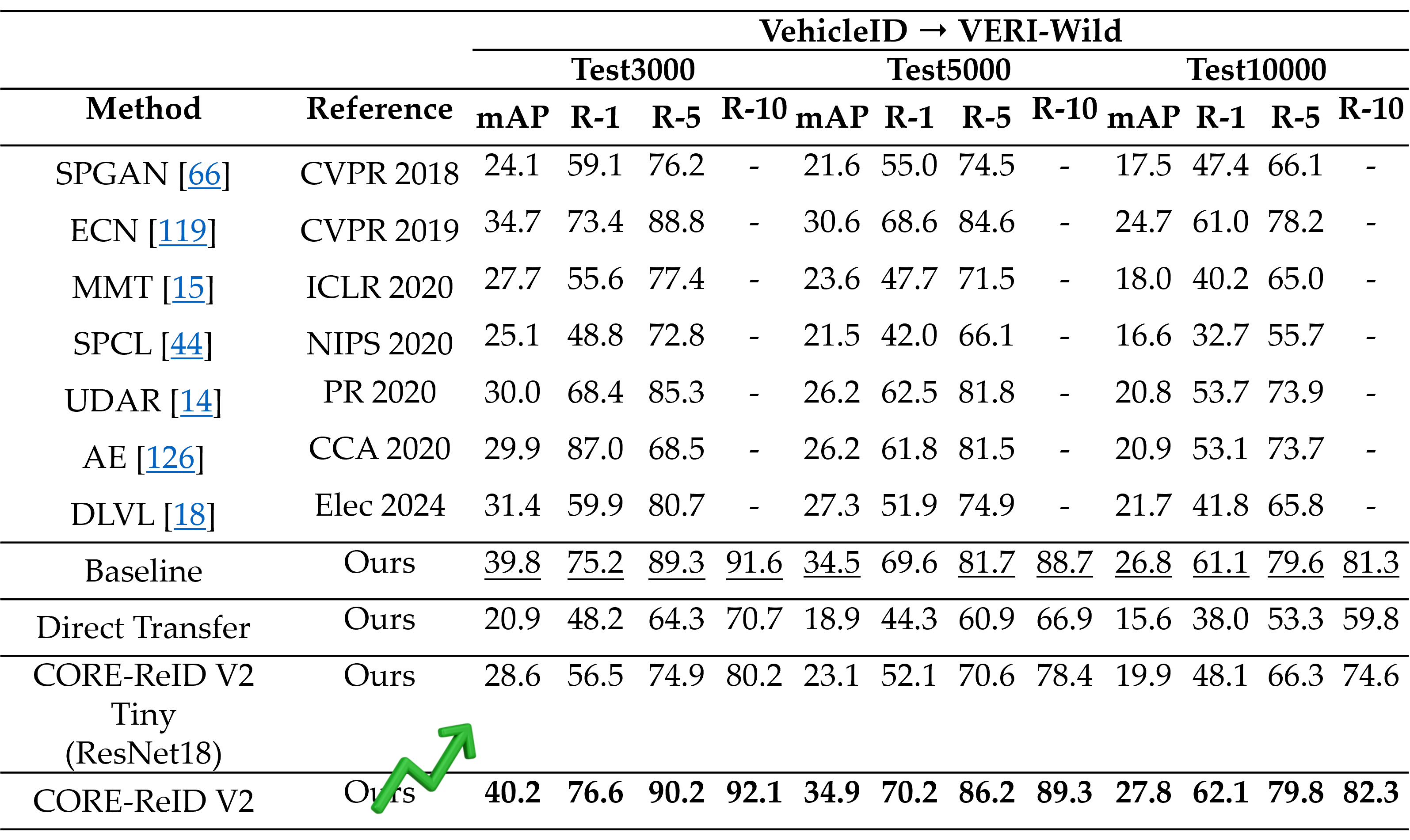 Interpolate start reference image.