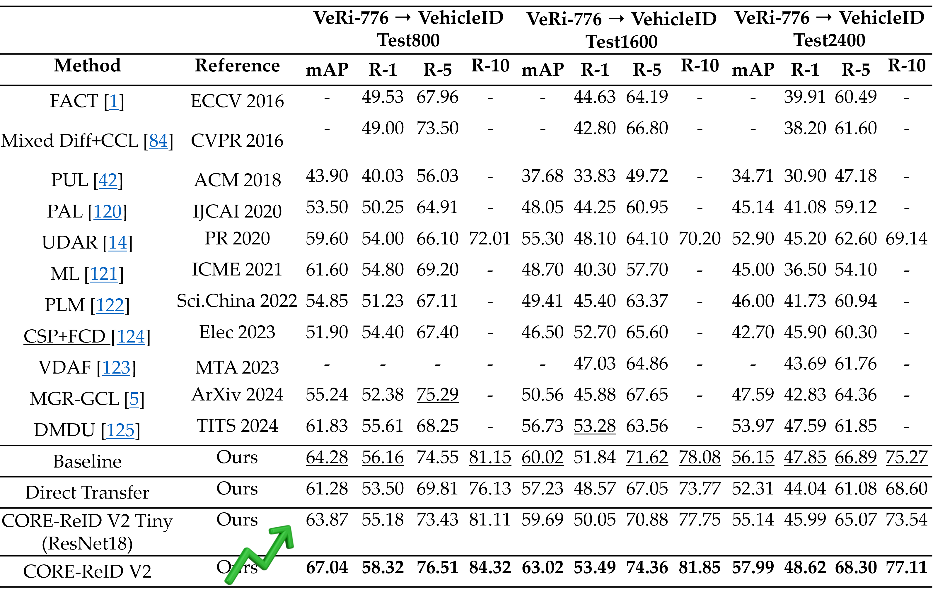Interpolate start reference image.