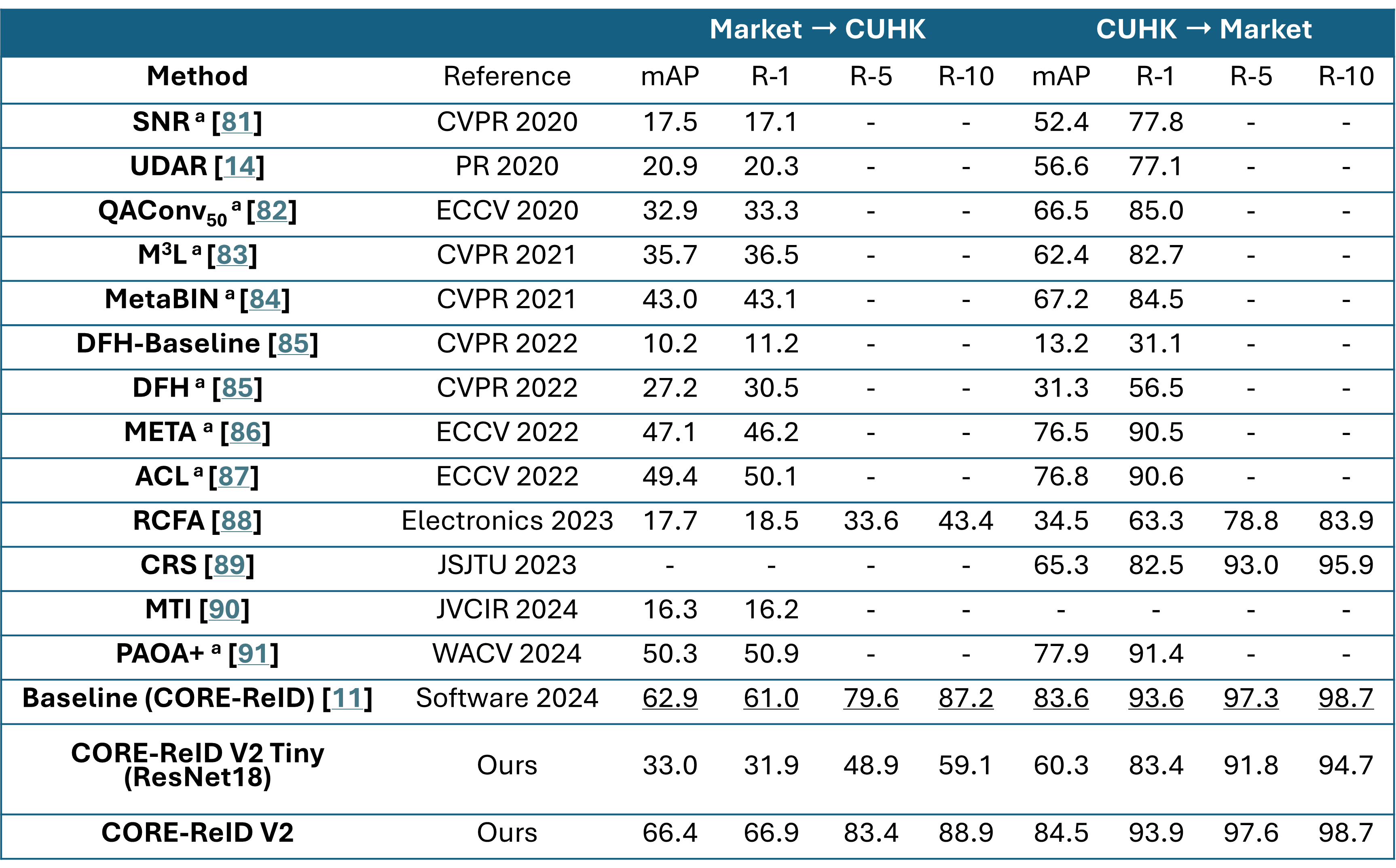 Interpolate start reference image.