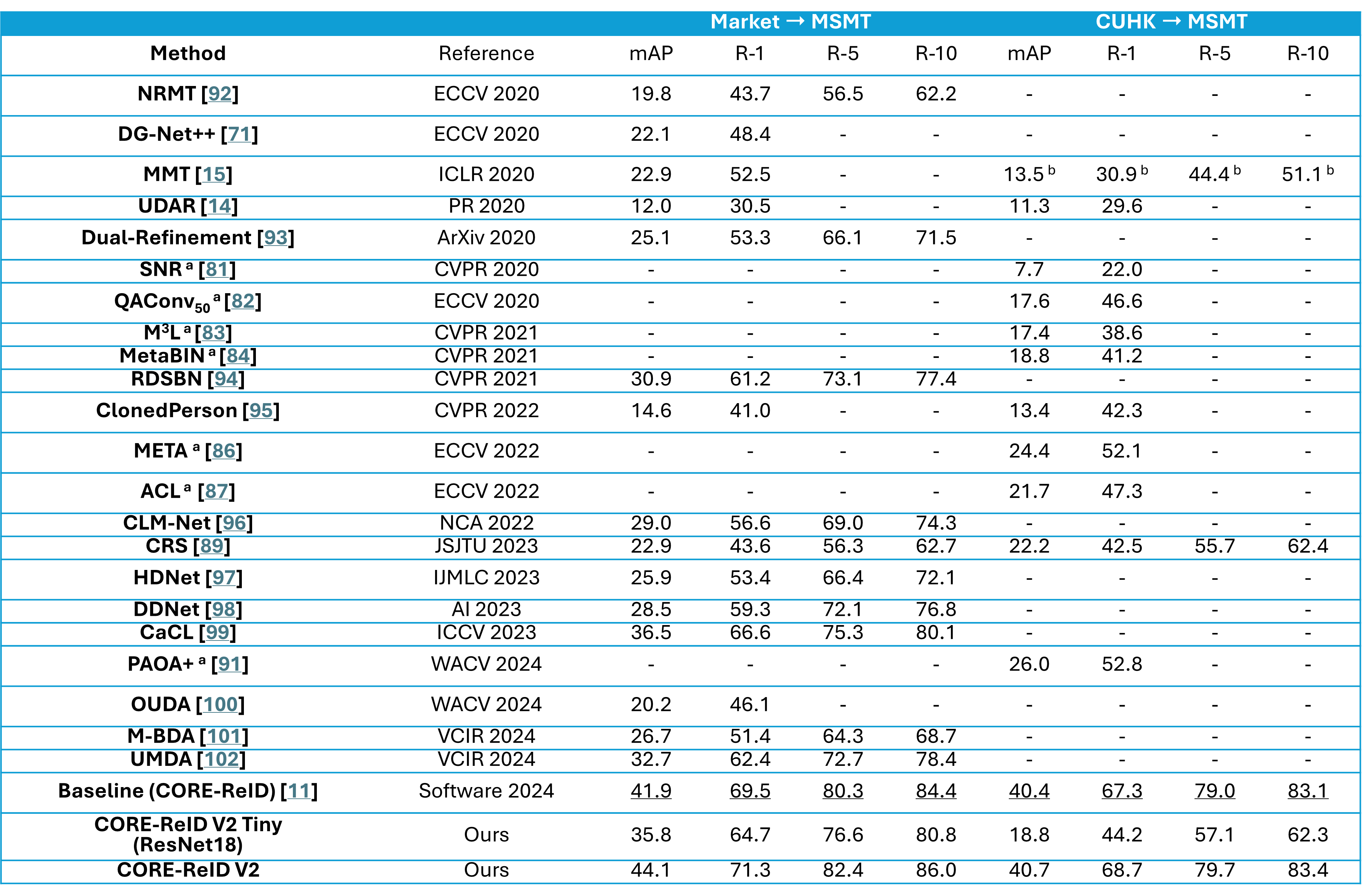 Interpolate start reference image.