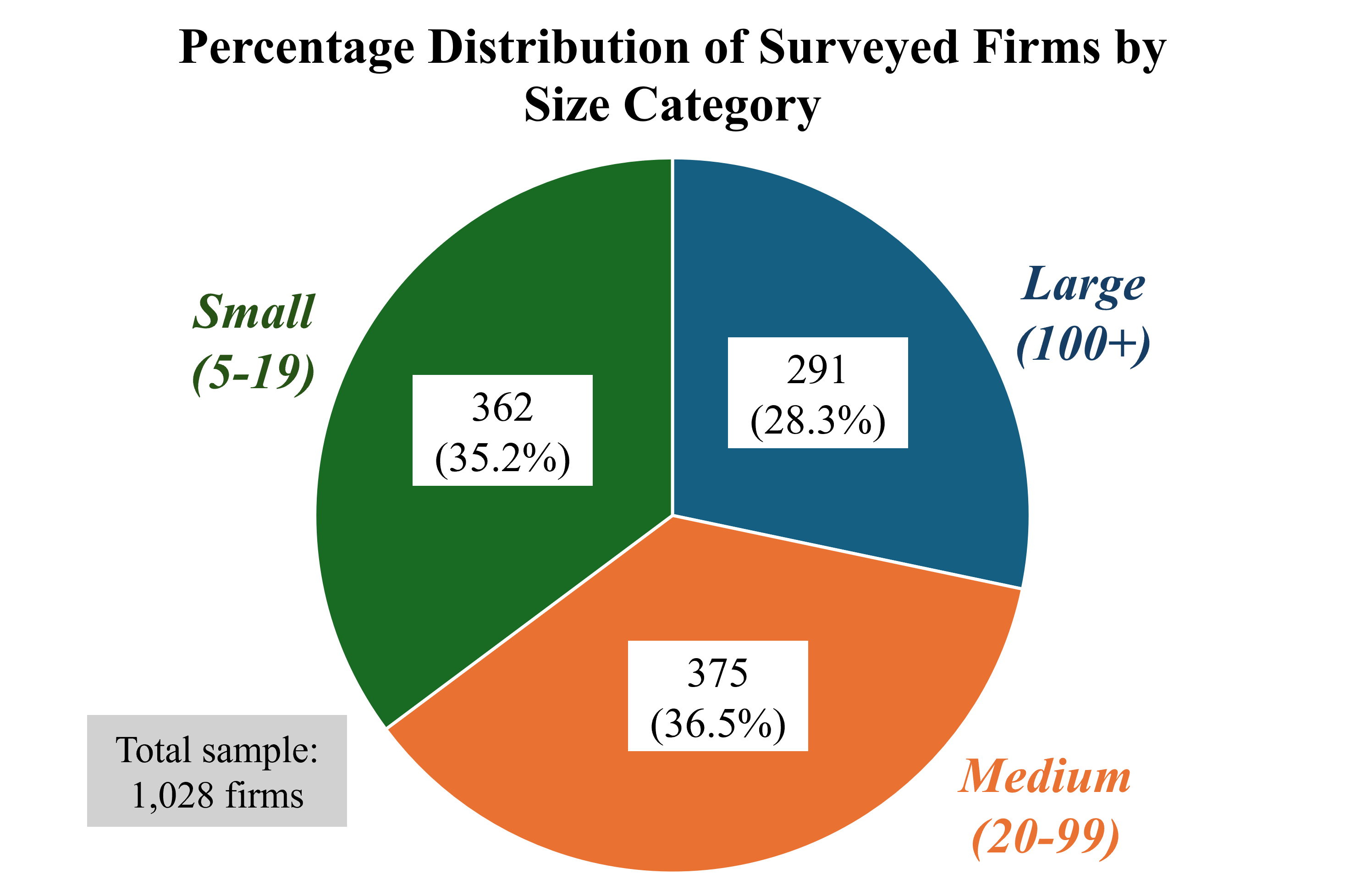 Interpolate start reference image.