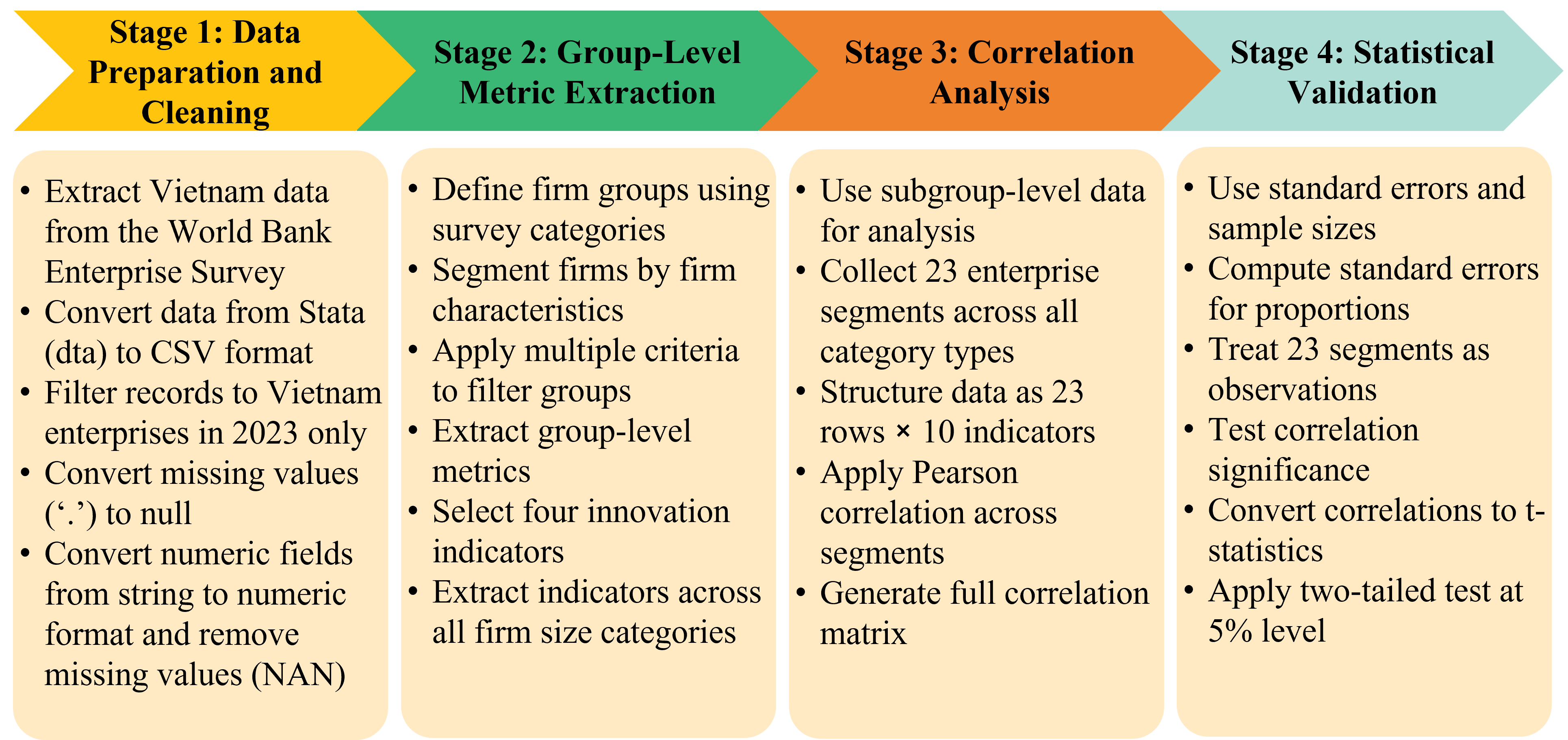 Interpolate start reference image.