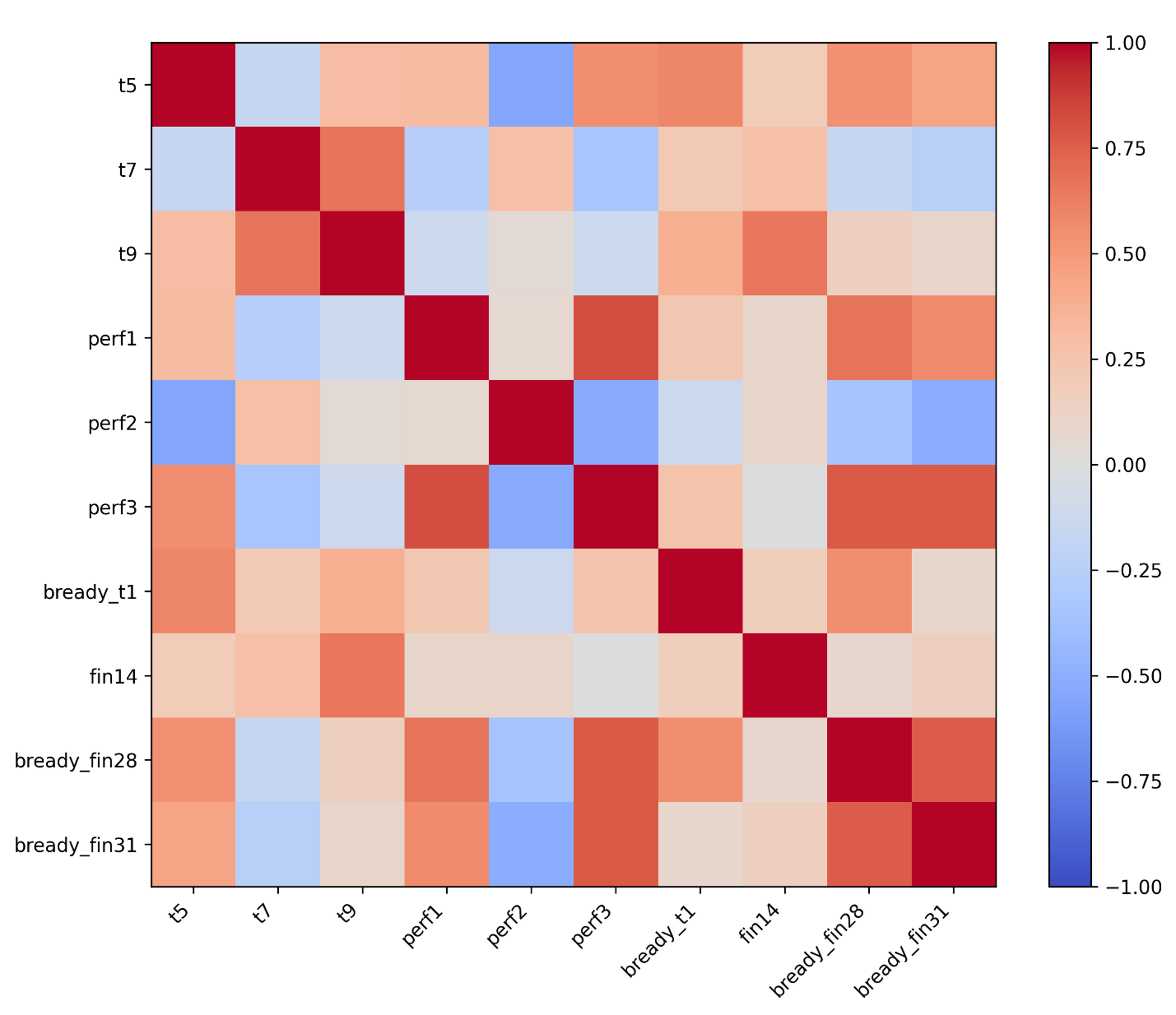 Interpolate start reference image.